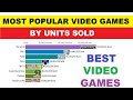 Most Popular Video Games by Units Sold 1990 - 2020