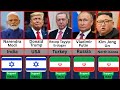 Israel vs Iran: Where 195 World Leaders Stand