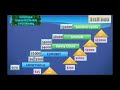ВЫСОКИЕ ДОХОДЫ ГАРАНТИРОВАНЫ!  16.01.2019  Т. Лунцевич