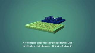 LabChip GX Touch Genomics   How a Chip Works