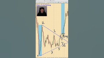 Symmetrical TRIANGLE Pattern [Forex & Crypto Trading Strategy] #shorts