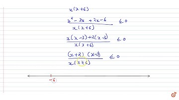 The number of integers satisfying the inequality is `x/(x+6) lt=1/x`