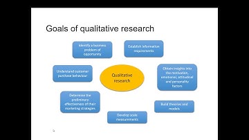 Lecture 3: Selecting Research Methods - Qualitative