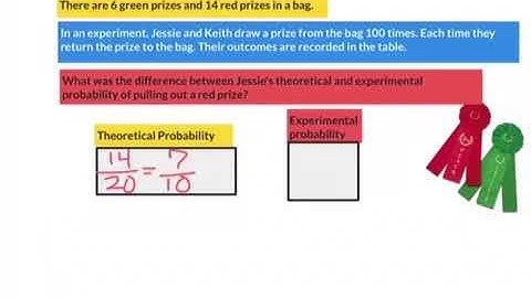 Theoretical vs Experimental Probability