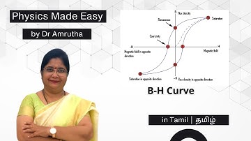 B H Curve, Hysteresis
