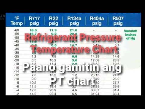 Refrigerant Pressure Temperature Chart (Tagalog)