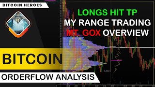 Bitcoin Orderflow Analysis - Swing Long TP, my Range Trading + MT. Gox Impact on Market