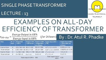All Day Efficiency of Transformer (13)
