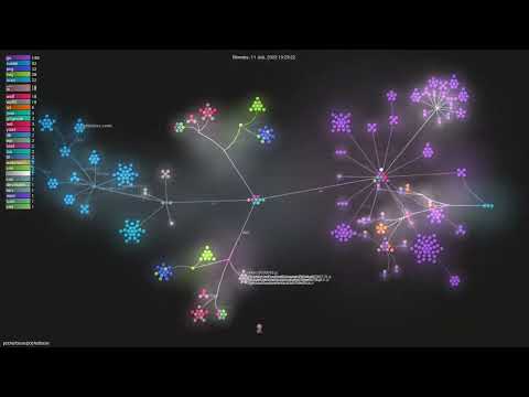 pocketbase/pocketbase - Gource visualisation