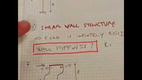 Basic concepts of structural engineering