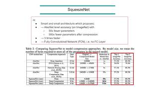 MLT CNN Architectures: SqueezeNet - theory
