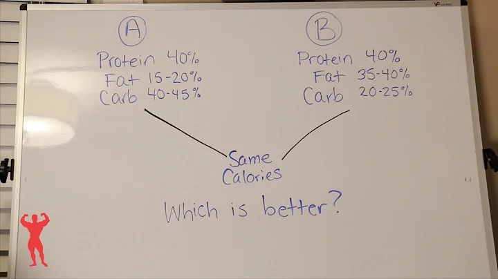 Which Diet Is Better with Chris Tuttle