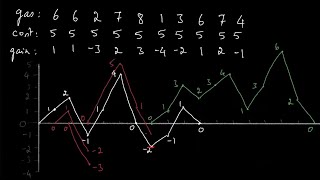 Gas Station - LeetCode Problem - 23rd September LeetCoding Challenge