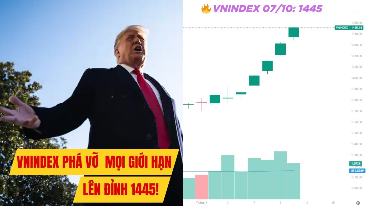 💥 Chứng Khoán Hôm Nay| VN-INDEX PHÁ VỠ MỌI GIỚI HẠN- LÊN ĐỈNH 1445! 💥