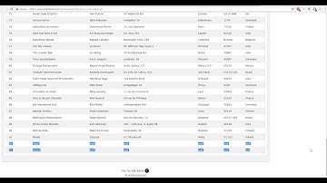 SQL alapismeretek 05. Delete