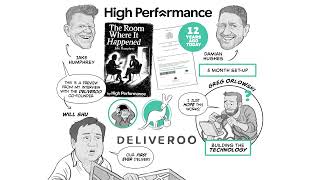 Pod Doodle - The High Performance Podcast - A We Are Cognitive Explainer Video