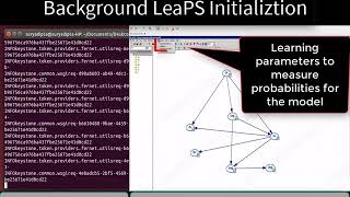 LeaPS: Learning-Based Proactive Security Auditing for Clouds