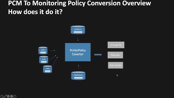 Transitioning to Policy Management | TrueSight Operations Management