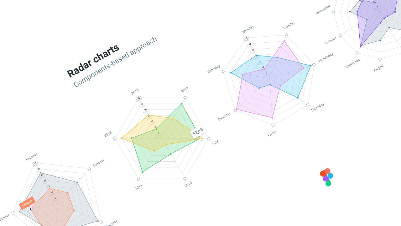 Figma Charts