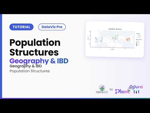 Population Structures · Geography & IBD | DataViz Pro Tutorial
