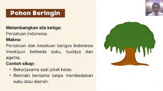 Media Pembelajaran (Power Point) Simbol dan Sila-Sila Pancasila 