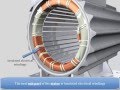 3 Phase Induction Motor Stator Winding