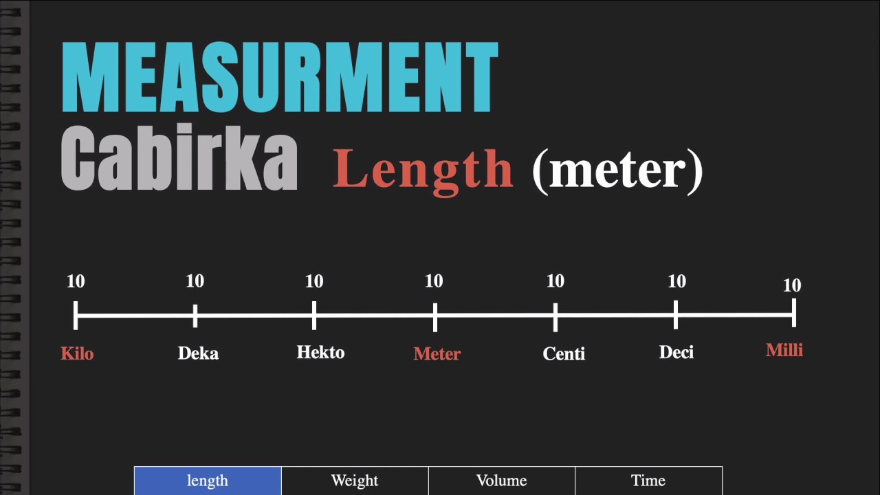 Xisaab af Soomaali I Barro Cabiradda Xisab _ Somali I  Casharka 1 aad