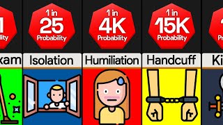 Probability Comparison Parent Punishments
