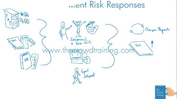 Drawn Out PM: Implement Risk Response Process 6th ed PMBOK