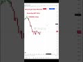 POWER OF BUY SELL INDICATOR IN NATURALGAS ROCKET 🚀🚀🚀🚀🚀