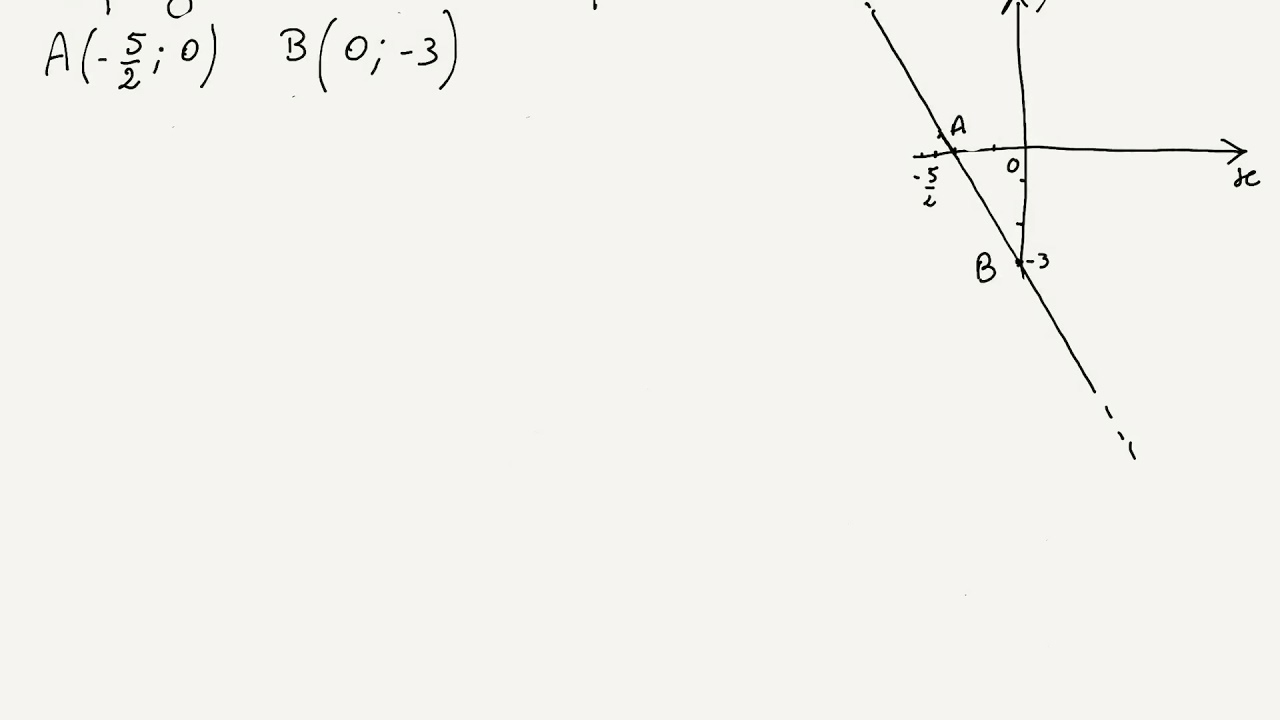 Equazione Del Piano Tangente Al Grafico