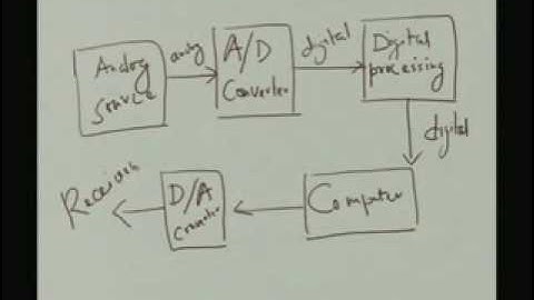 Lecture - 1 Introduction to Digital Systems Design