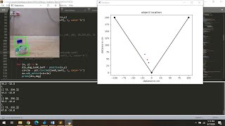 Celebrity #finalyearprojects2020 | 🤖Vision Based Navigation For An Autonomous Waste Collector Surface-Robot Net Worth