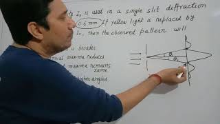 1-Problem & Solution of Interference and Diffraction-IITJAM