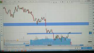 Full Technical Analysis with ChartPlugFx News