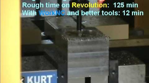 WorkNC on GBI Revolution