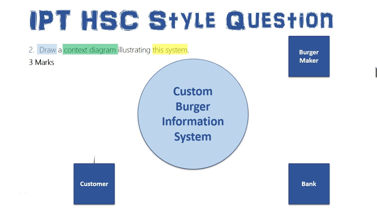 ipt hsc Onedrive. ipt hsc Onedrive.