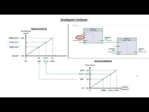 (De)Skalierung in der Analogwertverarbeitung (mit NORM_X + SCALE_X)