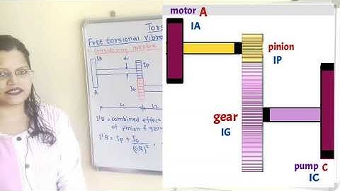 Theory + Problem 2 free torsional vibration of geared system, considering inertia of gears