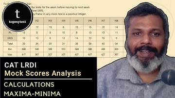CAT LRDI | Maxima-Minima | Calculations | Mock Test Analysis | Difficult