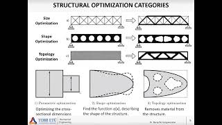 Ch16 - Optimization in Design 1: Optimization Types, Exhaustive Search (Tasarımda Optimizasyon)