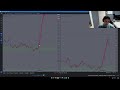 Backtesting Everyday Until I'm Profitable | Day 146