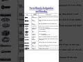 Parts Sketch, Designation And Meaning #education #knowledge #parts #sketch #designation
