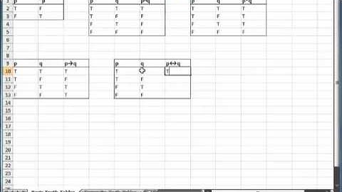 Truth Tables: Conditional & Biconditional