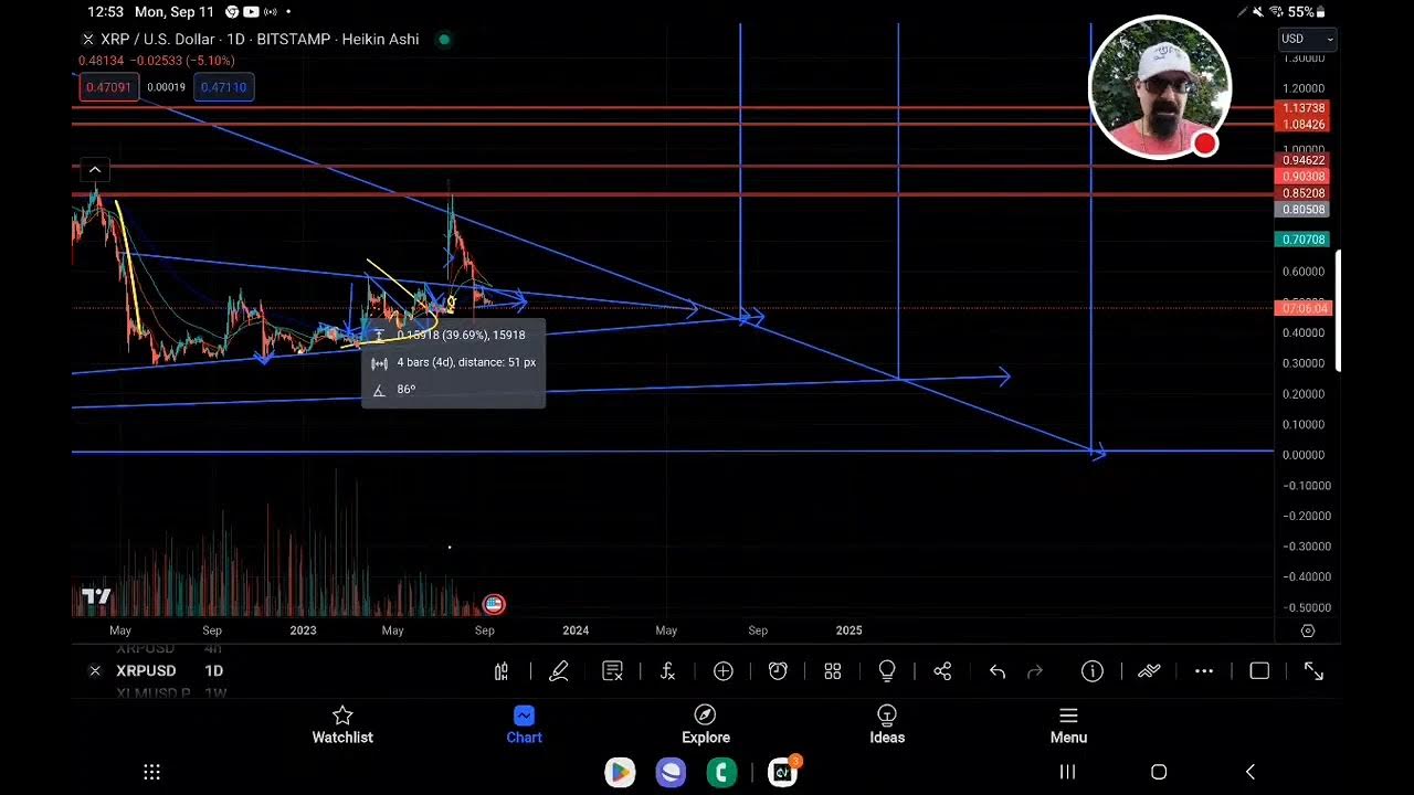 XRP PRICE PREDICTION/FORECAST 2024 2025 AND 2028 IF WE STAY WITHIN