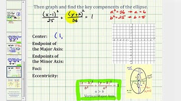 Ex: Write the General Equation of an Ellipse in Standard Form and Graph (Vertical)