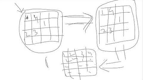 Leetcode [037] Sudoku Solver