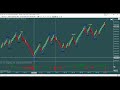 XAUUSD  Real Forex Analysis  Apex Paragon - YouTube