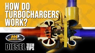 How Do Turbochargers Work?  Diesel Engine Turbos Explained.