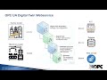 4.1 New OPC UA Digital Twin framework on OpenAtom competition including OPC UA WebAPI and AAS